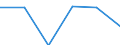 KN 41051290 /Exporte /Einheit = Preise (Euro/Tonne) /Partnerland: Schweden /Meldeland: Europäische Union /41051290: Spaltleder von Schafen Oder Laemmern, Enthaart, nur Mineralisch Oder Synthetisch Vorgegerbt [01/01/1988-31/12/1988:Spaltleder von Schafen Oder Laemmern, Enthaart, nur Mineralisch Oder Synthetisch Vorgegerbt [01/01/1988-31/12/1988: Schaf- Oder Lammleder, Enthaart, nur Mineralisch Oder Synthetisch Vorgegerbt (Ausg. Volleder)]