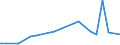 KN 41051290 /Exporte /Einheit = Preise (Euro/Tonne) /Partnerland: Tuerkei /Meldeland: Europäische Union /41051290: Spaltleder von Schafen Oder Laemmern, Enthaart, nur Mineralisch Oder Synthetisch Vorgegerbt [01/01/1988-31/12/1988:Spaltleder von Schafen Oder Laemmern, Enthaart, nur Mineralisch Oder Synthetisch Vorgegerbt [01/01/1988-31/12/1988: Schaf- Oder Lammleder, Enthaart, nur Mineralisch Oder Synthetisch Vorgegerbt (Ausg. Volleder)]