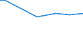 KN 41051290 /Exporte /Einheit = Preise (Euro/Tonne) /Partnerland: Tschechien /Meldeland: Europäische Union /41051290: Spaltleder von Schafen Oder Laemmern, Enthaart, nur Mineralisch Oder Synthetisch Vorgegerbt [01/01/1988-31/12/1988:Spaltleder von Schafen Oder Laemmern, Enthaart, nur Mineralisch Oder Synthetisch Vorgegerbt [01/01/1988-31/12/1988: Schaf- Oder Lammleder, Enthaart, nur Mineralisch Oder Synthetisch Vorgegerbt (Ausg. Volleder)]