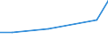 KN 41051290 /Exporte /Einheit = Preise (Euro/Tonne) /Partnerland: Russland /Meldeland: Europäische Union /41051290: Spaltleder von Schafen Oder Laemmern, Enthaart, nur Mineralisch Oder Synthetisch Vorgegerbt [01/01/1988-31/12/1988:Spaltleder von Schafen Oder Laemmern, Enthaart, nur Mineralisch Oder Synthetisch Vorgegerbt [01/01/1988-31/12/1988: Schaf- Oder Lammleder, Enthaart, nur Mineralisch Oder Synthetisch Vorgegerbt (Ausg. Volleder)]