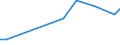 KN 41051290 /Exporte /Einheit = Preise (Euro/Tonne) /Partnerland: Kanada /Meldeland: Europäische Union /41051290: Spaltleder von Schafen Oder Laemmern, Enthaart, nur Mineralisch Oder Synthetisch Vorgegerbt [01/01/1988-31/12/1988:Spaltleder von Schafen Oder Laemmern, Enthaart, nur Mineralisch Oder Synthetisch Vorgegerbt [01/01/1988-31/12/1988: Schaf- Oder Lammleder, Enthaart, nur Mineralisch Oder Synthetisch Vorgegerbt (Ausg. Volleder)]