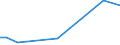 KN 41051290 /Exporte /Einheit = Preise (Euro/Tonne) /Partnerland: Mexiko /Meldeland: Europäische Union /41051290: Spaltleder von Schafen Oder Laemmern, Enthaart, nur Mineralisch Oder Synthetisch Vorgegerbt [01/01/1988-31/12/1988:Spaltleder von Schafen Oder Laemmern, Enthaart, nur Mineralisch Oder Synthetisch Vorgegerbt [01/01/1988-31/12/1988: Schaf- Oder Lammleder, Enthaart, nur Mineralisch Oder Synthetisch Vorgegerbt (Ausg. Volleder)]