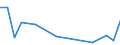 KN 41051290 /Exporte /Einheit = Preise (Euro/Tonne) /Partnerland: Indien /Meldeland: Europäische Union /41051290: Spaltleder von Schafen Oder Laemmern, Enthaart, nur Mineralisch Oder Synthetisch Vorgegerbt [01/01/1988-31/12/1988:Spaltleder von Schafen Oder Laemmern, Enthaart, nur Mineralisch Oder Synthetisch Vorgegerbt [01/01/1988-31/12/1988: Schaf- Oder Lammleder, Enthaart, nur Mineralisch Oder Synthetisch Vorgegerbt (Ausg. Volleder)]