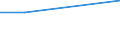 KN 41051290 /Exporte /Einheit = Preise (Euro/Tonne) /Partnerland: Thailand /Meldeland: Europäische Union /41051290: Spaltleder von Schafen Oder Laemmern, Enthaart, nur Mineralisch Oder Synthetisch Vorgegerbt [01/01/1988-31/12/1988:Spaltleder von Schafen Oder Laemmern, Enthaart, nur Mineralisch Oder Synthetisch Vorgegerbt [01/01/1988-31/12/1988: Schaf- Oder Lammleder, Enthaart, nur Mineralisch Oder Synthetisch Vorgegerbt (Ausg. Volleder)]