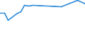 KN 41051290 /Exporte /Einheit = Preise (Euro/Tonne) /Partnerland: Japan /Meldeland: Europäische Union /41051290: Spaltleder von Schafen Oder Laemmern, Enthaart, nur Mineralisch Oder Synthetisch Vorgegerbt [01/01/1988-31/12/1988:Spaltleder von Schafen Oder Laemmern, Enthaart, nur Mineralisch Oder Synthetisch Vorgegerbt [01/01/1988-31/12/1988: Schaf- Oder Lammleder, Enthaart, nur Mineralisch Oder Synthetisch Vorgegerbt (Ausg. Volleder)]