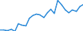 KN 41051290 /Exporte /Einheit = Preise (Euro/Tonne) /Partnerland: Intra-eur /Meldeland: Europäische Union /41051290: Spaltleder von Schafen Oder Laemmern, Enthaart, nur Mineralisch Oder Synthetisch Vorgegerbt [01/01/1988-31/12/1988:Spaltleder von Schafen Oder Laemmern, Enthaart, nur Mineralisch Oder Synthetisch Vorgegerbt [01/01/1988-31/12/1988: Schaf- Oder Lammleder, Enthaart, nur Mineralisch Oder Synthetisch Vorgegerbt (Ausg. Volleder)]