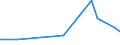 KN 41051910 /Exporte /Einheit = Preise (Euro/Tonne) /Partnerland: Italien /Meldeland: Europäische Union /41051910:Volleder von Schafen Oder Laemmern, Enthaart, nur Gegerbt (Ausg. nur Vorgegerbt)