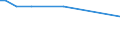 KN 41051910 /Exporte /Einheit = Preise (Euro/Tonne) /Partnerland: Ver.koenigreich /Meldeland: Europäische Union /41051910:Volleder von Schafen Oder Laemmern, Enthaart, nur Gegerbt (Ausg. nur Vorgegerbt)