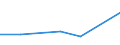 KN 41051910 /Exporte /Einheit = Preise (Euro/Tonne) /Partnerland: Island /Meldeland: Europäische Union /41051910:Volleder von Schafen Oder Laemmern, Enthaart, nur Gegerbt (Ausg. nur Vorgegerbt)