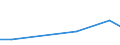 KN 41051910 /Exporte /Einheit = Preise (Euro/Tonne) /Partnerland: Norwegen /Meldeland: Europäische Union /41051910:Volleder von Schafen Oder Laemmern, Enthaart, nur Gegerbt (Ausg. nur Vorgegerbt)