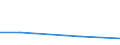 KN 41051910 /Exporte /Einheit = Preise (Euro/Tonne) /Partnerland: Schweiz /Meldeland: Europäische Union /41051910:Volleder von Schafen Oder Laemmern, Enthaart, nur Gegerbt (Ausg. nur Vorgegerbt)