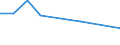 KN 41051910 /Exporte /Einheit = Preise (Euro/Tonne) /Partnerland: Bulgarien /Meldeland: Europäische Union /41051910:Volleder von Schafen Oder Laemmern, Enthaart, nur Gegerbt (Ausg. nur Vorgegerbt)