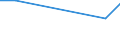 KN 41051910 /Exporte /Einheit = Preise (Euro/Tonne) /Partnerland: Bosn.-herzegowina /Meldeland: Europäische Union /41051910:Volleder von Schafen Oder Laemmern, Enthaart, nur Gegerbt (Ausg. nur Vorgegerbt)