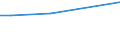 KN 41051910 /Exporte /Einheit = Preise (Euro/Tonne) /Partnerland: Argentinien /Meldeland: Europäische Union /41051910:Volleder von Schafen Oder Laemmern, Enthaart, nur Gegerbt (Ausg. nur Vorgegerbt)