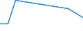 KN 41051910 /Exporte /Einheit = Preise (Euro/Tonne) /Partnerland: Israel /Meldeland: Europäische Union /41051910:Volleder von Schafen Oder Laemmern, Enthaart, nur Gegerbt (Ausg. nur Vorgegerbt)