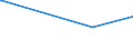 KN 41053091 /Exporte /Einheit = Preise (Euro/Bes. Maßeinheiten) /Partnerland: Bosn.-herzegowina /Meldeland: Europäische Union /41053091:Vollleder von Schafen Oder L„mmern, in Getrocknetem Zustand `crust`, Enthaart (Ausg. Zugerichtet Sowie nur Vorgegerbt und Vollleder von Indischen Metis, Pflanzlich Vorgegerbt, Auch Weiterbearbeitet, Jedoch Augenscheinlich zur Unmittelbaren Herstellung von Lederwaren Nicht Verwendbar)