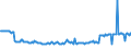 KN 41053091 /Exporte /Einheit = Preise (Euro/Bes. Maßeinheiten) /Partnerland: Tunesien /Meldeland: Europäische Union /41053091:Vollleder von Schafen Oder L„mmern, in Getrocknetem Zustand `crust`, Enthaart (Ausg. Zugerichtet Sowie nur Vorgegerbt und Vollleder von Indischen Metis, Pflanzlich Vorgegerbt, Auch Weiterbearbeitet, Jedoch Augenscheinlich zur Unmittelbaren Herstellung von Lederwaren Nicht Verwendbar)