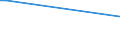 KN 41053091 /Exporte /Einheit = Preise (Euro/Bes. Maßeinheiten) /Partnerland: Nicht Ermittelte Laender  /Meldeland: Europäische Union /41053091:Vollleder von Schafen Oder L„mmern, in Getrocknetem Zustand `crust`, Enthaart (Ausg. Zugerichtet Sowie nur Vorgegerbt und Vollleder von Indischen Metis, Pflanzlich Vorgegerbt, Auch Weiterbearbeitet, Jedoch Augenscheinlich zur Unmittelbaren Herstellung von Lederwaren Nicht Verwendbar)