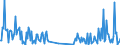 KN 41053091 /Exporte /Einheit = Mengen in Tonnen /Partnerland: Italien /Meldeland: Europäische Union /41053091:Vollleder von Schafen Oder L„mmern, in Getrocknetem Zustand `crust`, Enthaart (Ausg. Zugerichtet Sowie nur Vorgegerbt und Vollleder von Indischen Metis, Pflanzlich Vorgegerbt, Auch Weiterbearbeitet, Jedoch Augenscheinlich zur Unmittelbaren Herstellung von Lederwaren Nicht Verwendbar)