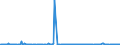 KN 41053099 /Exporte /Einheit = Preise (Euro/Bes. Maßeinheiten) /Partnerland: Rumaenien /Meldeland: Europäische Union /41053099:Spaltleder von Schafen Oder L„mmern, in Getrocknetem Zustand `crust`, Enthaart (Ausg. Zugerichtet Sowie nur Vorgegerbt und Spaltleder von Indischen Metis, Pflanzlich Vorgegerbt, Auch Weiterbearbeitet, Jedoch Augenscheinlich zur Unmittelbaren Herstellung von Lederwaren Nicht Verwendbar)