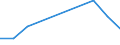 KN 41061110 /Exporte /Einheit = Preise (Euro/Tonne) /Partnerland: Ver.koenigreich /Meldeland: Europäische Union /41061110:Leder von Indischen Ziegen, Enthaart, Pflanzlich Vorgegerbt, Auch Weiterbearbeitet, Jedoch Augenscheinlich zur Unmittelbaren Herstellung von Lederwaren Ungeeignet