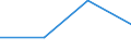 KN 41061110 /Exporte /Einheit = Preise (Euro/Tonne) /Partnerland: Irland /Meldeland: Europäische Union /41061110:Leder von Indischen Ziegen, Enthaart, Pflanzlich Vorgegerbt, Auch Weiterbearbeitet, Jedoch Augenscheinlich zur Unmittelbaren Herstellung von Lederwaren Ungeeignet