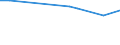 KN 41061110 /Exporte /Einheit = Preise (Euro/Tonne) /Partnerland: Belgien /Meldeland: Europäische Union /41061110:Leder von Indischen Ziegen, Enthaart, Pflanzlich Vorgegerbt, Auch Weiterbearbeitet, Jedoch Augenscheinlich zur Unmittelbaren Herstellung von Lederwaren Ungeeignet