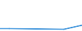 KN 41061110 /Exporte /Einheit = Preise (Euro/Tonne) /Partnerland: Vereinigte Staaten von Amerika /Meldeland: Europäische Union /41061110:Leder von Indischen Ziegen, Enthaart, Pflanzlich Vorgegerbt, Auch Weiterbearbeitet, Jedoch Augenscheinlich zur Unmittelbaren Herstellung von Lederwaren Ungeeignet