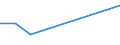 KN 41061110 /Exporte /Einheit = Preise (Euro/Tonne) /Partnerland: Kanada /Meldeland: Europäische Union /41061110:Leder von Indischen Ziegen, Enthaart, Pflanzlich Vorgegerbt, Auch Weiterbearbeitet, Jedoch Augenscheinlich zur Unmittelbaren Herstellung von Lederwaren Ungeeignet