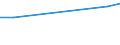 KN 41061110 /Exporte /Einheit = Preise (Euro/Tonne) /Partnerland: Singapur /Meldeland: Europäische Union /41061110:Leder von Indischen Ziegen, Enthaart, Pflanzlich Vorgegerbt, Auch Weiterbearbeitet, Jedoch Augenscheinlich zur Unmittelbaren Herstellung von Lederwaren Ungeeignet