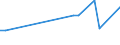 KN 41061110 /Exporte /Einheit = Preise (Euro/Tonne) /Partnerland: Extra-eur /Meldeland: Europäische Union /41061110:Leder von Indischen Ziegen, Enthaart, Pflanzlich Vorgegerbt, Auch Weiterbearbeitet, Jedoch Augenscheinlich zur Unmittelbaren Herstellung von Lederwaren Ungeeignet