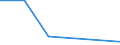 KN 41061110 /Exporte /Einheit = Mengen in Tonnen /Partnerland: Schweiz /Meldeland: Europäische Union /41061110:Leder von Indischen Ziegen, Enthaart, Pflanzlich Vorgegerbt, Auch Weiterbearbeitet, Jedoch Augenscheinlich zur Unmittelbaren Herstellung von Lederwaren Ungeeignet