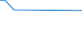 KN 41061190 /Exporte /Einheit = Preise (Euro/Tonne) /Partnerland: Niederlande /Meldeland: Europäische Union /41061190:Ziegen- Oder Zickelleder, Enthaart, nur Pflanzlich Vorgegerbt, Auch Gespalten (Ausg. Leder von Indischen Ziegen der Unterpos. 4106.11-10)