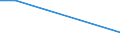 KN 41061190 /Exporte /Einheit = Preise (Euro/Tonne) /Partnerland: Daenemark /Meldeland: Europäische Union /41061190:Ziegen- Oder Zickelleder, Enthaart, nur Pflanzlich Vorgegerbt, Auch Gespalten (Ausg. Leder von Indischen Ziegen der Unterpos. 4106.11-10)