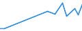 KN 41061200 /Exporte /Einheit = Preise (Euro/Tonne) /Partnerland: Frankreich /Meldeland: Europäische Union /41061200:Ziegen- Oder Zickelleder, Enthaart, nur Mineralisch Oder Synthetisch Vorgegerbt, Auch Gespalten