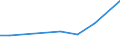 KN 41061200 /Exporte /Einheit = Preise (Euro/Tonne) /Partnerland: Niederlande /Meldeland: Europäische Union /41061200:Ziegen- Oder Zickelleder, Enthaart, nur Mineralisch Oder Synthetisch Vorgegerbt, Auch Gespalten