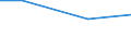 KN 41061200 /Exporte /Einheit = Preise (Euro/Tonne) /Partnerland: Deutschland /Meldeland: Europäische Union /41061200:Ziegen- Oder Zickelleder, Enthaart, nur Mineralisch Oder Synthetisch Vorgegerbt, Auch Gespalten