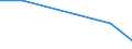 KN 41061200 /Exporte /Einheit = Preise (Euro/Tonne) /Partnerland: Ver.koenigreich /Meldeland: Europäische Union /41061200:Ziegen- Oder Zickelleder, Enthaart, nur Mineralisch Oder Synthetisch Vorgegerbt, Auch Gespalten