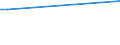 KN 41061200 /Exporte /Einheit = Preise (Euro/Tonne) /Partnerland: Griechenland /Meldeland: Europäische Union /41061200:Ziegen- Oder Zickelleder, Enthaart, nur Mineralisch Oder Synthetisch Vorgegerbt, Auch Gespalten