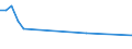 KN 41061200 /Exporte /Einheit = Preise (Euro/Tonne) /Partnerland: Portugal /Meldeland: Europäische Union /41061200:Ziegen- Oder Zickelleder, Enthaart, nur Mineralisch Oder Synthetisch Vorgegerbt, Auch Gespalten