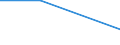 KN 41061200 /Exporte /Einheit = Preise (Euro/Tonne) /Partnerland: Norwegen /Meldeland: Europäische Union /41061200:Ziegen- Oder Zickelleder, Enthaart, nur Mineralisch Oder Synthetisch Vorgegerbt, Auch Gespalten