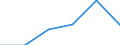 KN 41061200 /Exporte /Einheit = Preise (Euro/Tonne) /Partnerland: Schweden /Meldeland: Europäische Union /41061200:Ziegen- Oder Zickelleder, Enthaart, nur Mineralisch Oder Synthetisch Vorgegerbt, Auch Gespalten