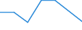 KN 41061200 /Exporte /Einheit = Preise (Euro/Tonne) /Partnerland: Finnland /Meldeland: Europäische Union /41061200:Ziegen- Oder Zickelleder, Enthaart, nur Mineralisch Oder Synthetisch Vorgegerbt, Auch Gespalten