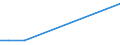 KN 41061200 /Exporte /Einheit = Preise (Euro/Tonne) /Partnerland: Schweiz /Meldeland: Europäische Union /41061200:Ziegen- Oder Zickelleder, Enthaart, nur Mineralisch Oder Synthetisch Vorgegerbt, Auch Gespalten