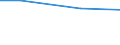 KN 41061200 /Exporte /Einheit = Preise (Euro/Tonne) /Partnerland: San Marino /Meldeland: Europäische Union /41061200:Ziegen- Oder Zickelleder, Enthaart, nur Mineralisch Oder Synthetisch Vorgegerbt, Auch Gespalten