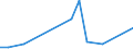 KN 41061200 /Exporte /Einheit = Preise (Euro/Tonne) /Partnerland: Tuerkei /Meldeland: Europäische Union /41061200:Ziegen- Oder Zickelleder, Enthaart, nur Mineralisch Oder Synthetisch Vorgegerbt, Auch Gespalten