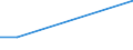 KN 41061200 /Exporte /Einheit = Preise (Euro/Tonne) /Partnerland: Polen /Meldeland: Europäische Union /41061200:Ziegen- Oder Zickelleder, Enthaart, nur Mineralisch Oder Synthetisch Vorgegerbt, Auch Gespalten