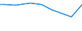 KN 41061200 /Exporte /Einheit = Preise (Euro/Tonne) /Partnerland: Slowenien /Meldeland: Europäische Union /41061200:Ziegen- Oder Zickelleder, Enthaart, nur Mineralisch Oder Synthetisch Vorgegerbt, Auch Gespalten