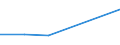 KN 41061200 /Exporte /Einheit = Preise (Euro/Tonne) /Partnerland: Kroatien /Meldeland: Europäische Union /41061200:Ziegen- Oder Zickelleder, Enthaart, nur Mineralisch Oder Synthetisch Vorgegerbt, Auch Gespalten