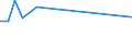 KN 41061200 /Exporte /Einheit = Preise (Euro/Tonne) /Partnerland: Marokko /Meldeland: Europäische Union /41061200:Ziegen- Oder Zickelleder, Enthaart, nur Mineralisch Oder Synthetisch Vorgegerbt, Auch Gespalten